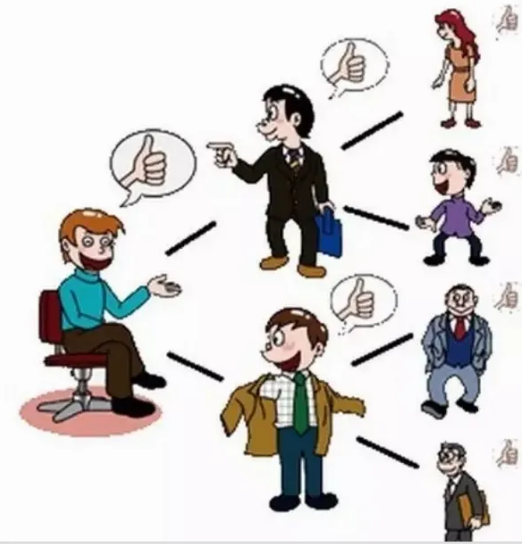 專業(yè)網(wǎng)站優(yōu)化|什么是口碑營銷？核心是什么？